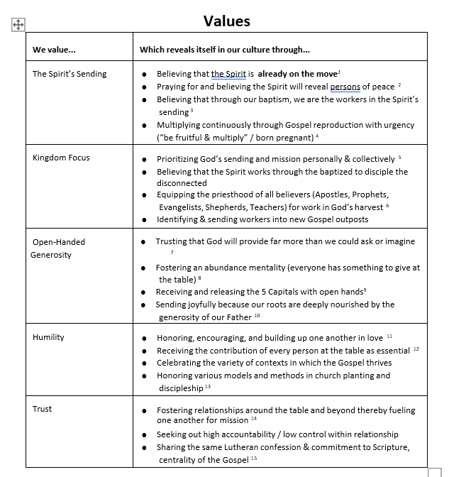 Values Chart Screenshot 2024-12-16 114306