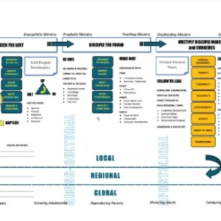 Catalyst Leader GPS Map Photo