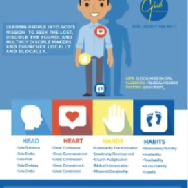 Global Mission DNA Photo